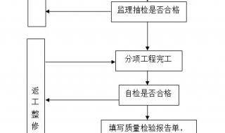 国军标质量管理体系认证都包含了什么